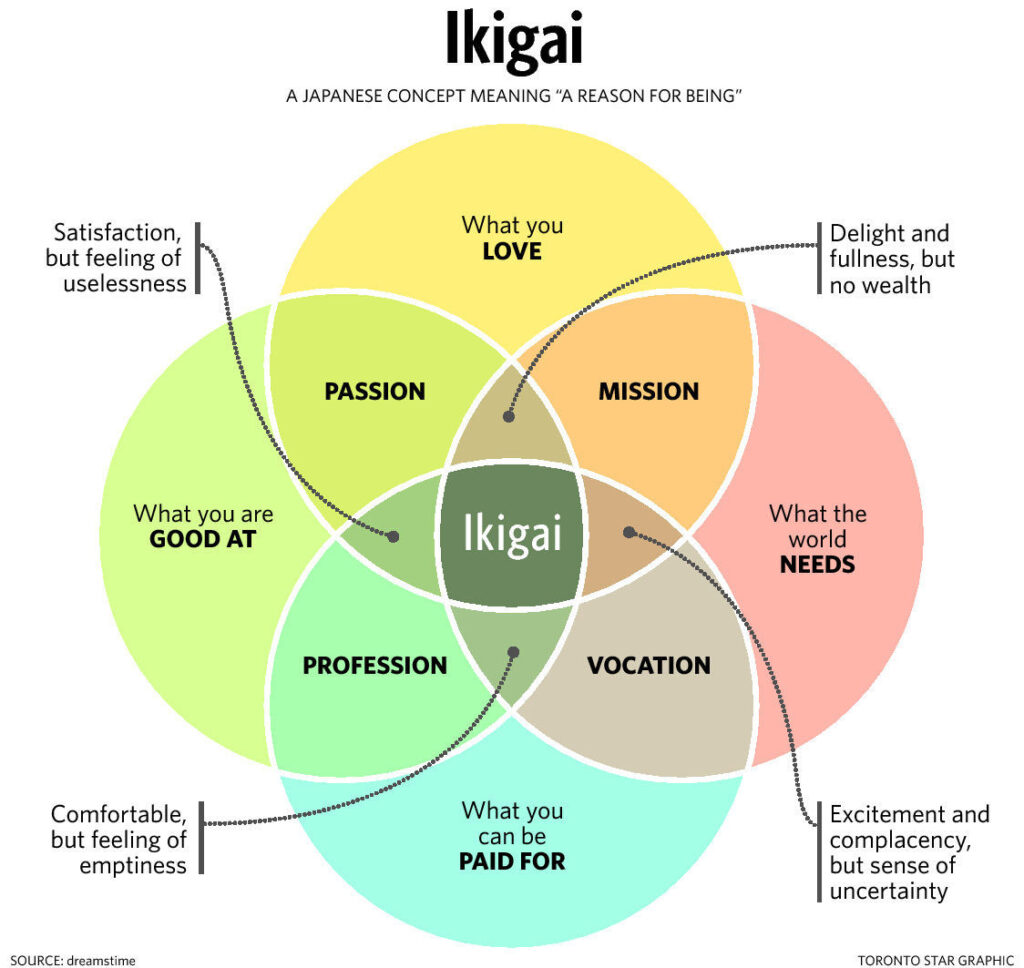 IKIGAI